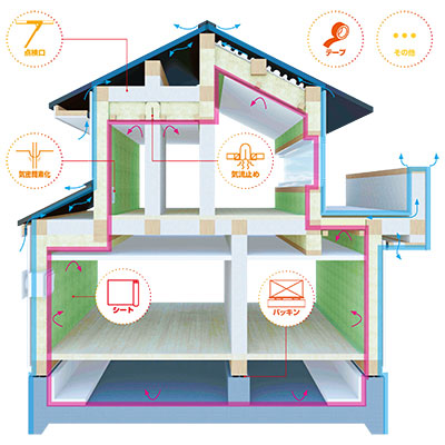 高気密・高断熱の資材販売